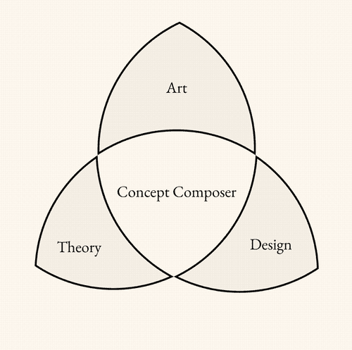 Concept Composer 22
